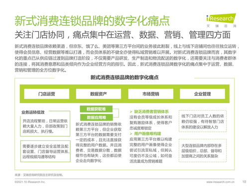 2021年新式消費連鎖品牌數(shù)字化轉型趨勢白皮書 聚焦餐飲企業(yè)管理變革